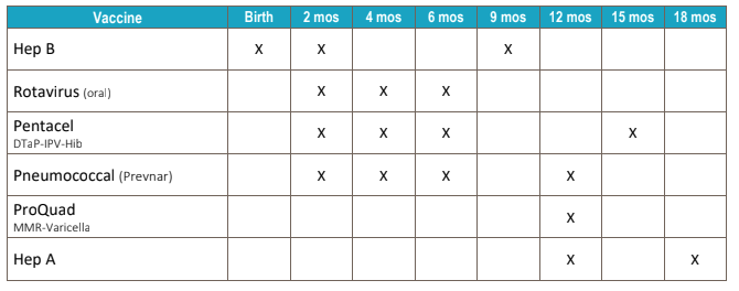 Child Vaccine Schedule Chart 